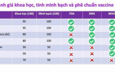 Tiêu chuẩn chọn vaccine