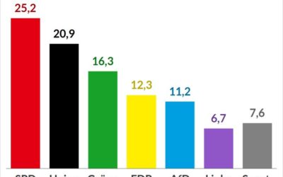 Hallo Deutschland, lịch sử sang trang ?