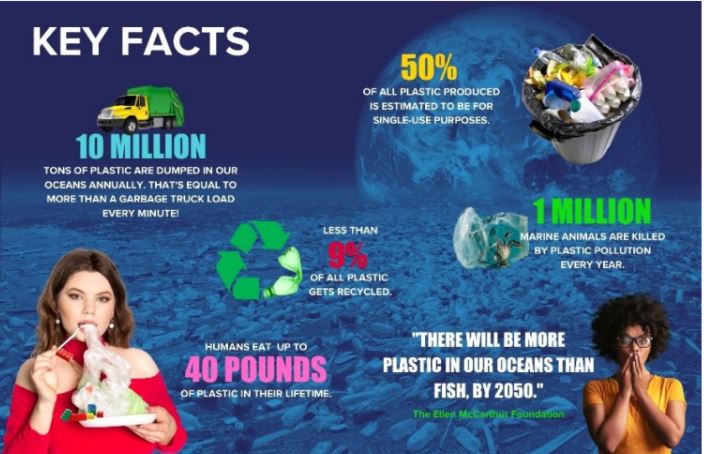 Các Điểm nóng về Ô nhiễm Plastic của Thế giới ở Đâu?