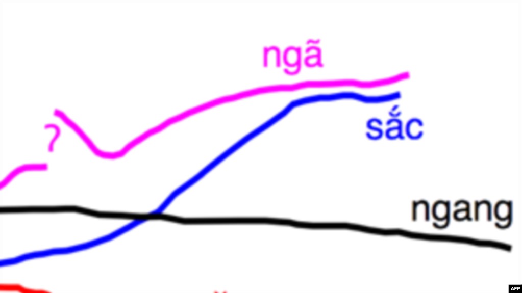 Gửi tiếng Việt tặng người Việt tị nạn